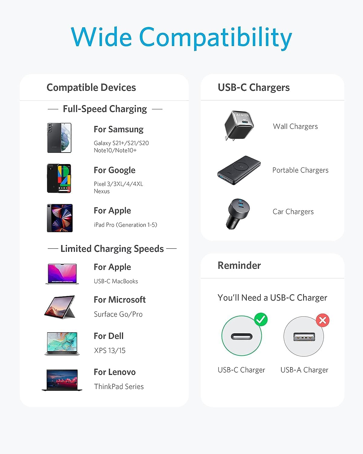 Anker 60W USB-C to USB-C Fast Charging Cable