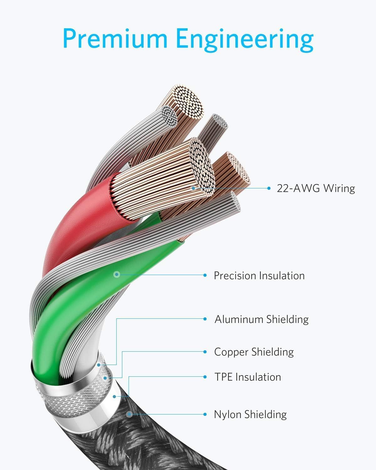 Anker 60W USB-C to USB-C Fast Charging Cable