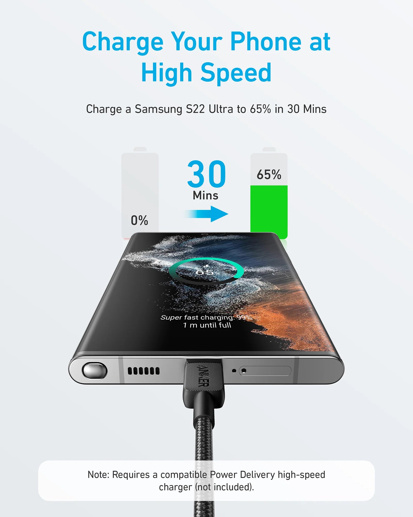 60 Watt Anker 322 USB-C to USB-C  Cable 0.9 Mtr